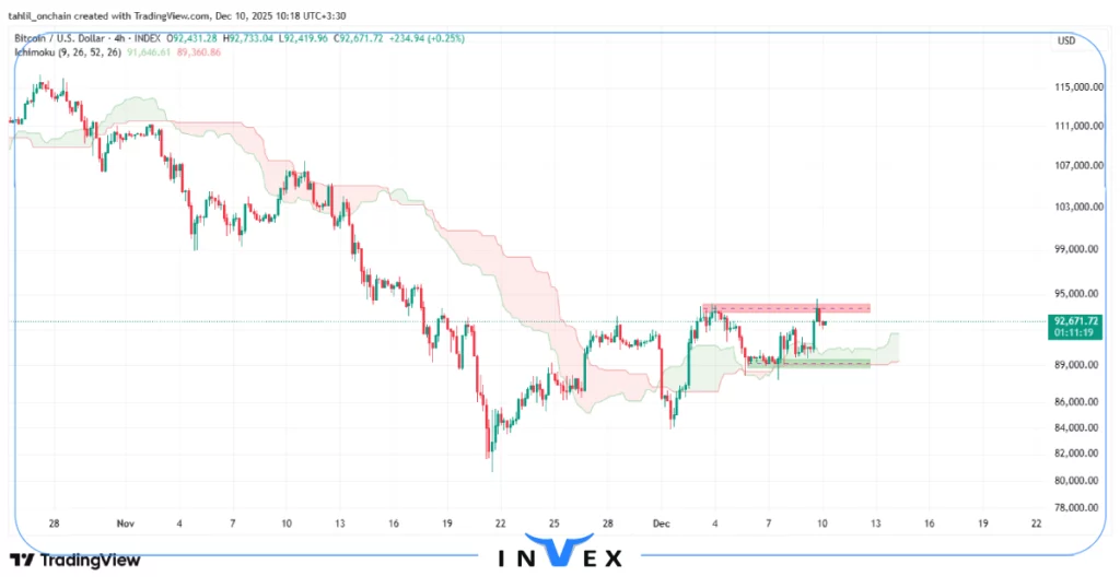 تحلیل بیت کوین 19 آذر