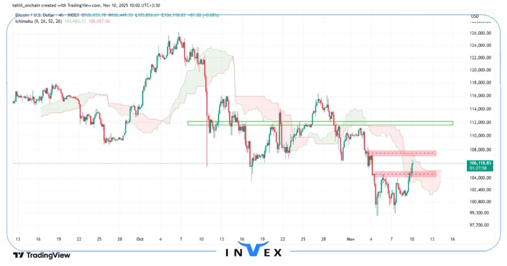 تحلیل بیت کوین 19 آبان