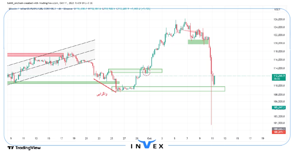 تحلیل بیت کوین 19 مهر 