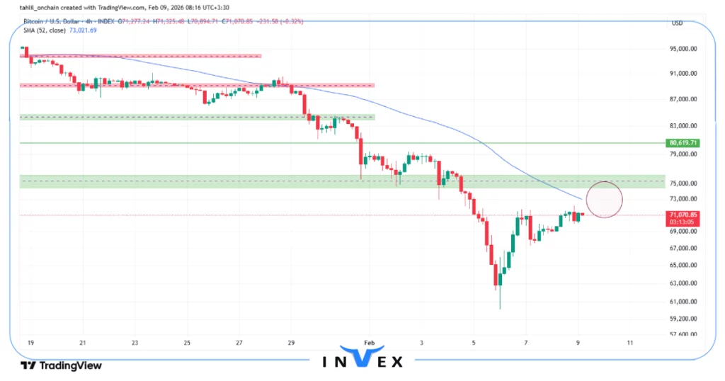 تحلیل بیت کوین 20 بهمن