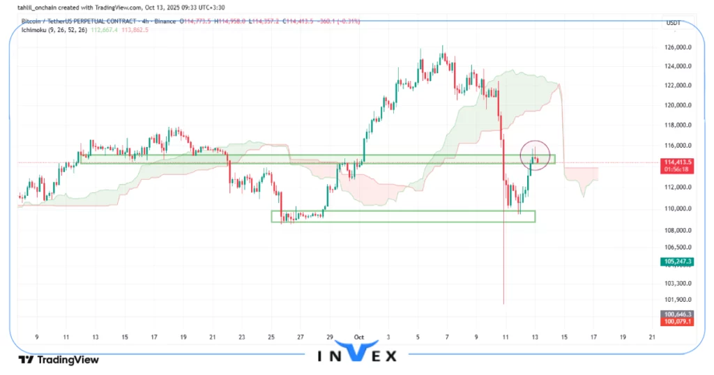 تحلیل تکنیکال بیت کوین 21 مهر 