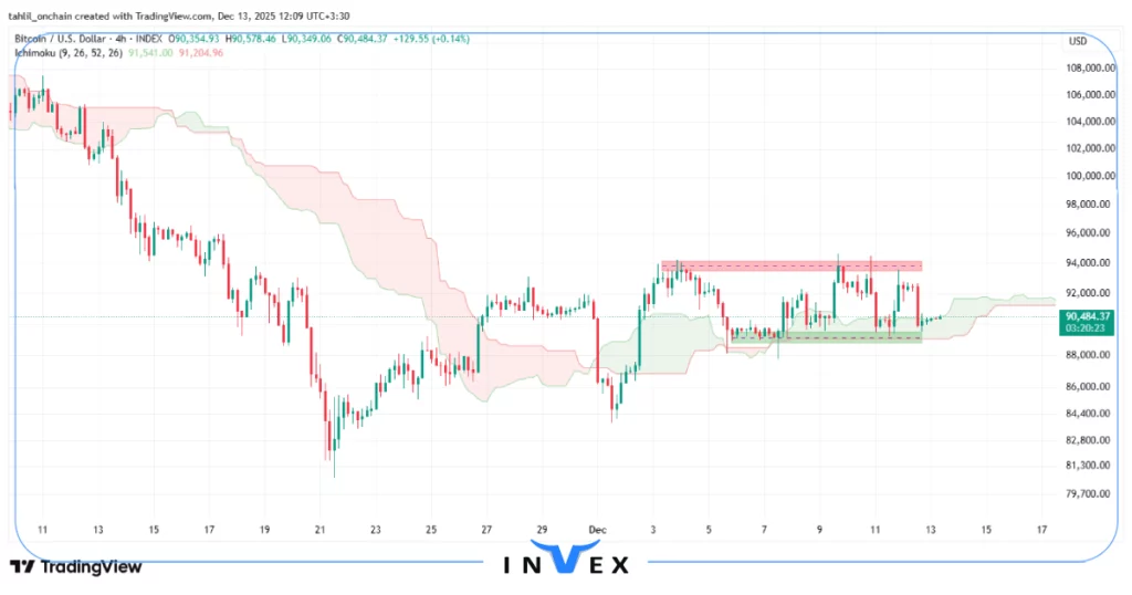 تحلیل بیت کوین 22 آذر