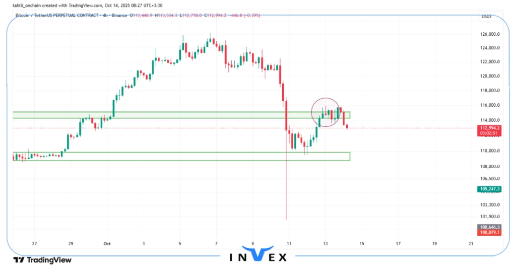 تحلیل بیت کوین 22 مهر 