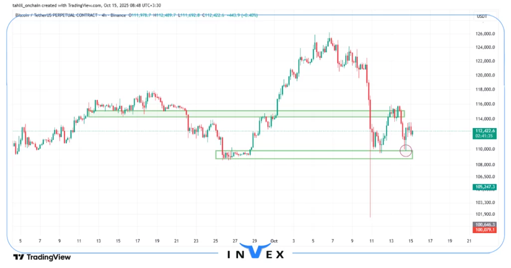 تحلیل بیت کوین 23 مهر 