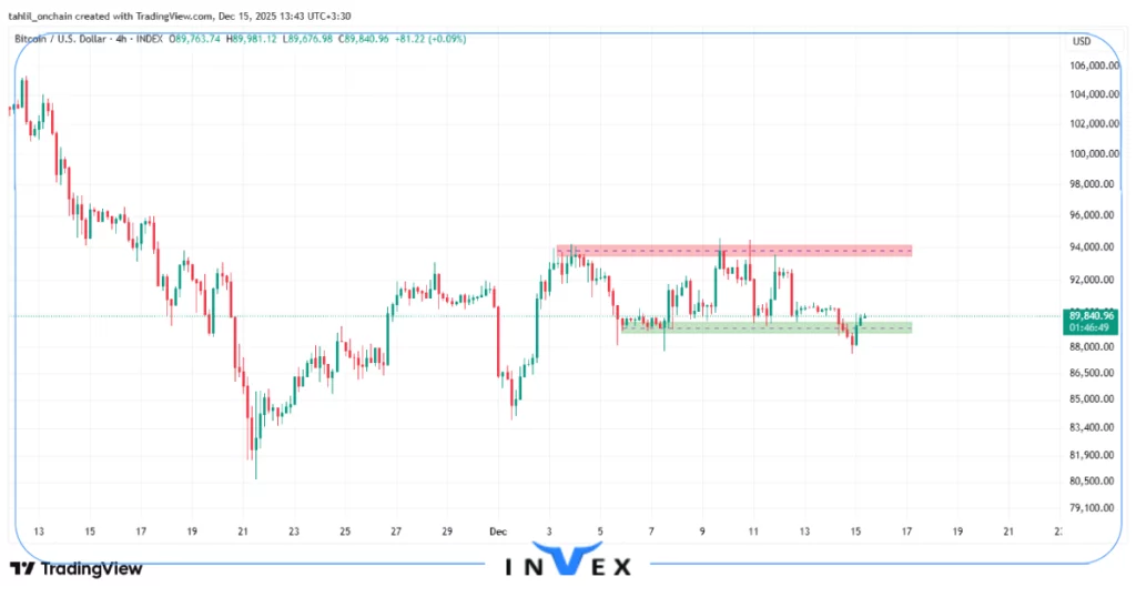 تحلیل بیت کوین 24 آذر