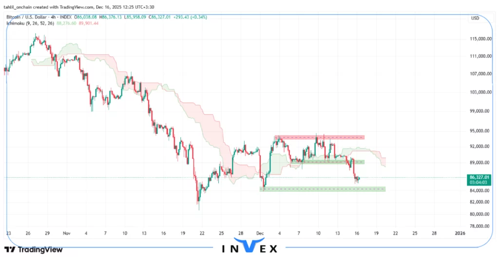 تحلیل بیت کوین 25 آذر