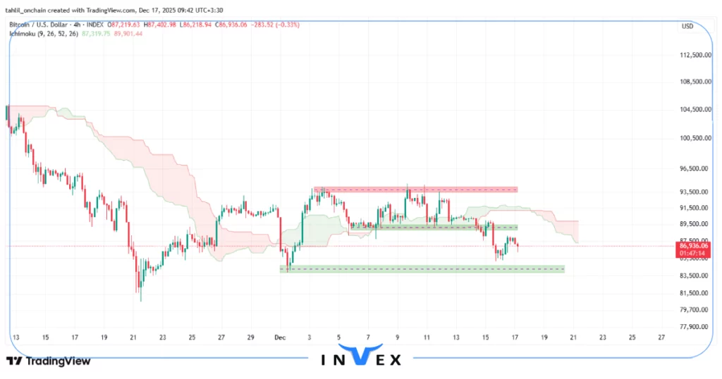 تحلیل بیت کوین 26 آذر