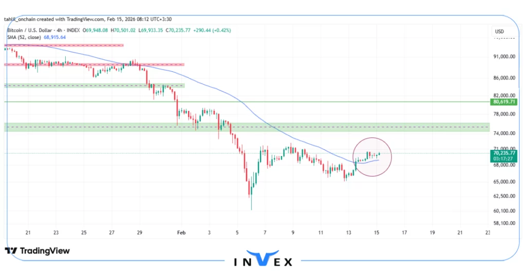 تحلیل بیت کوین 26 بهمن