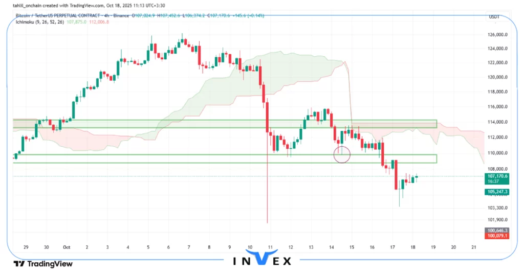 تحلیل بیت کوین 26 مهر 