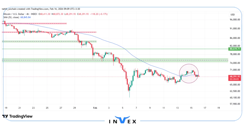 تحلیل بیتکوین 27 بهمن