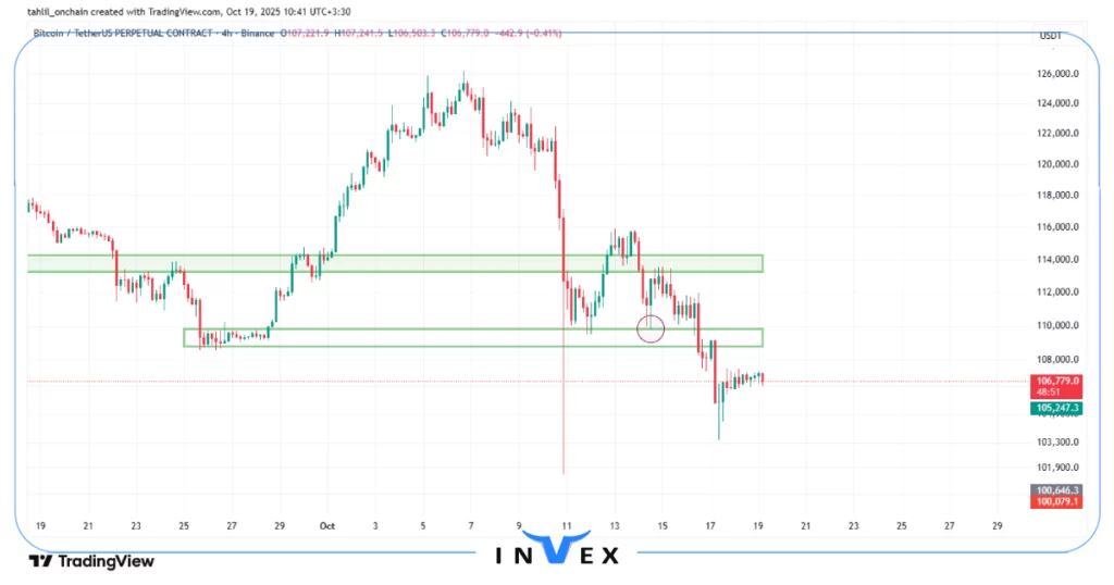 تحلیل بیت کوین 27 مهر 