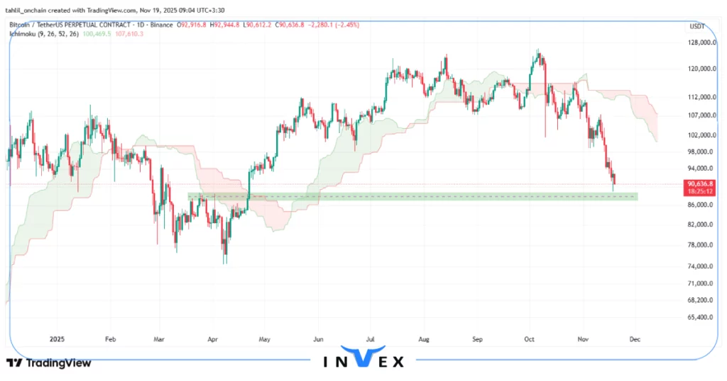 تحلیل بیت کوین 28 آبان