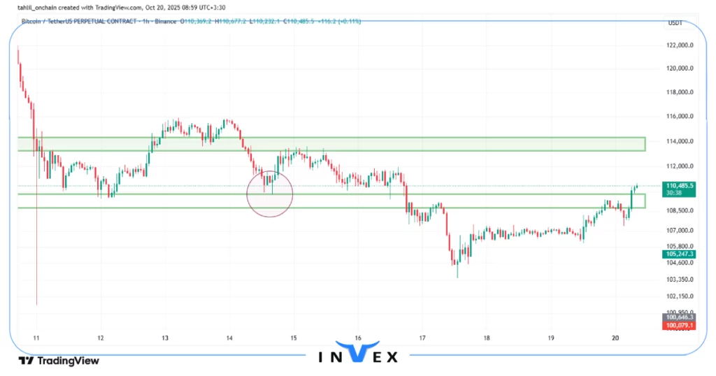 تحلیل بیت کوین 28 مهر 