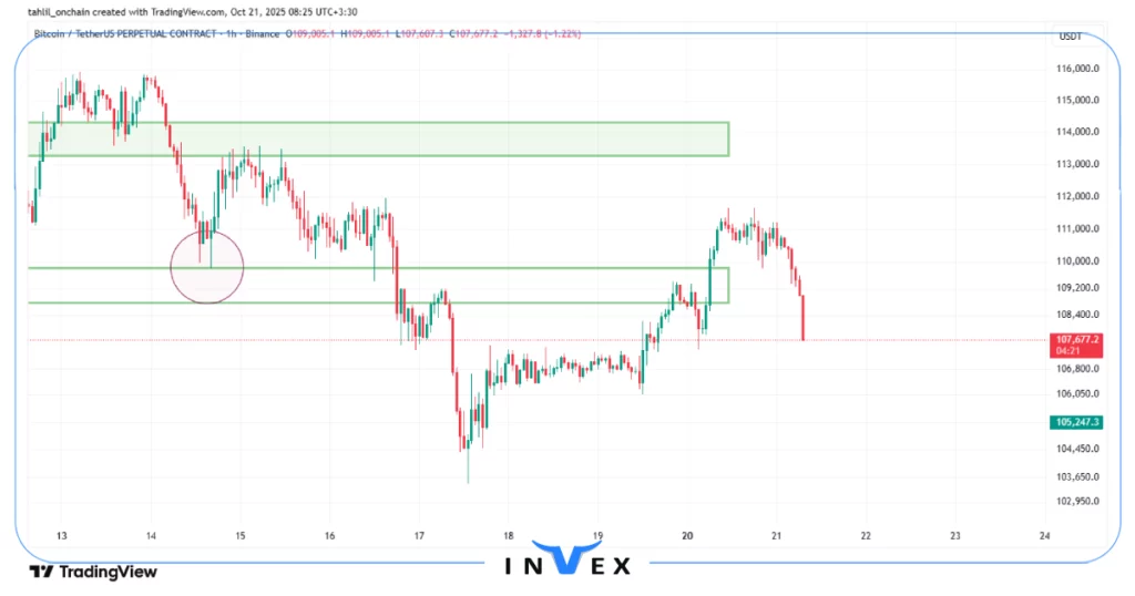 تحلیل بیت کوین 29 مهر 