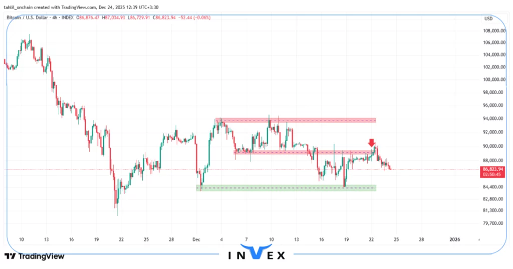 تحلیل بیت کوین 3 دی