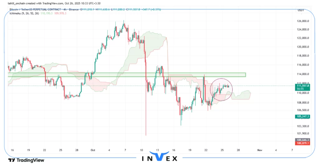 تحلیل بیت کوین 4 آبان