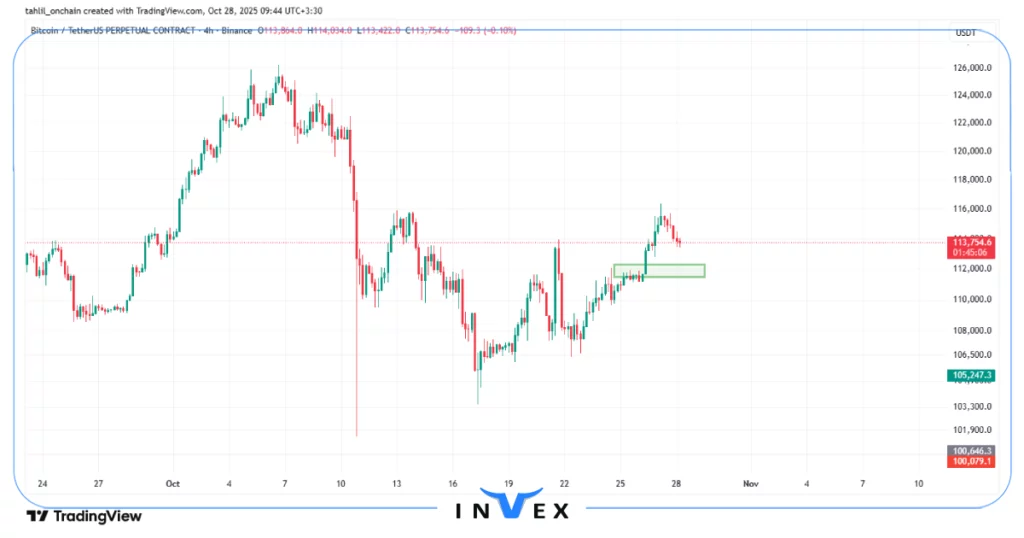 تحلیل بیت کوین 6 ابان