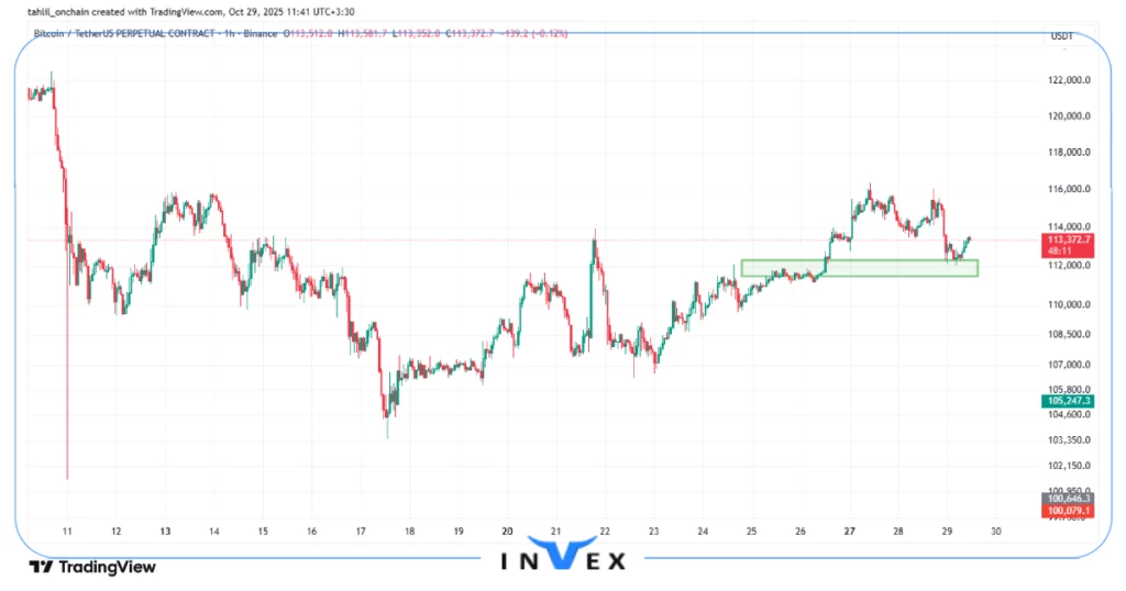 تحلیل تکنیکال بیت کوین 7 ابان