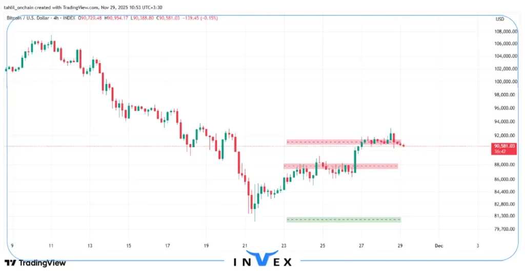 تحلیل بیت کوین 8 آذر