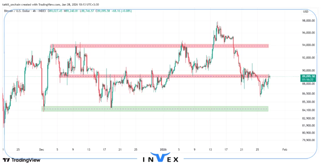 تحلیل بیت کوین 8 بهمن