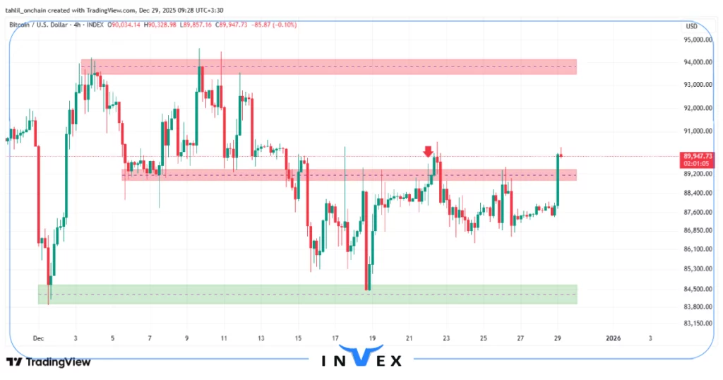 تحلیل بیت کوین 8 دی