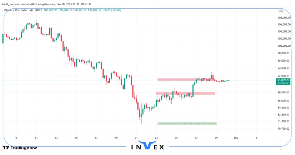 تحلیل بیت کوین 9 آذر