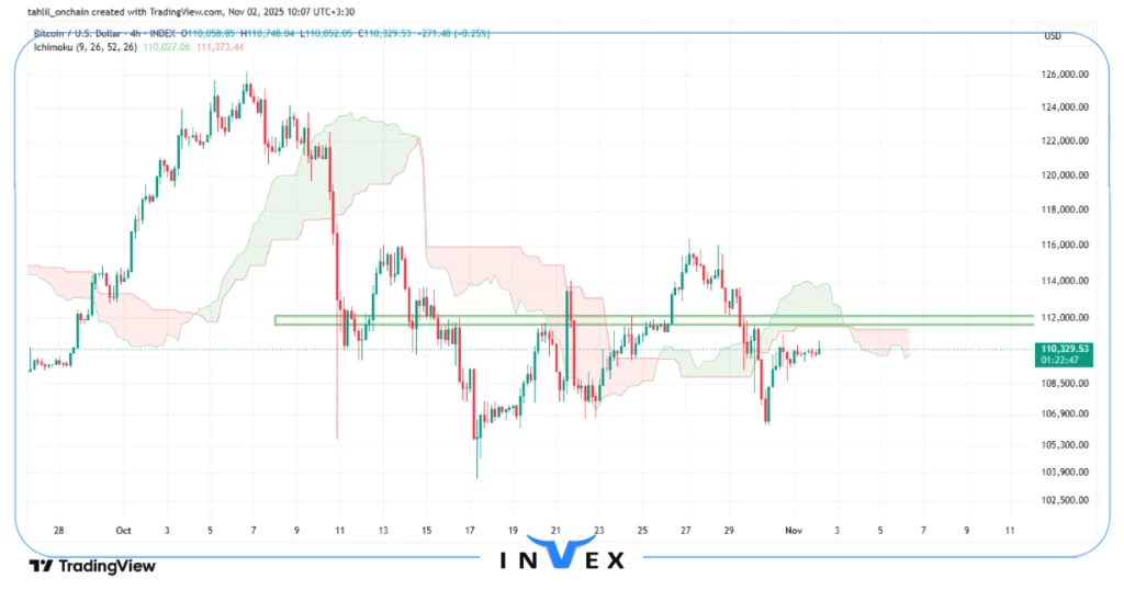 تحلیل بیت کوین 11 آبان