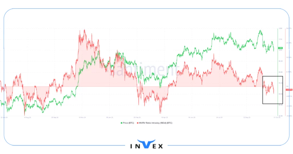 تحلیل آنچین بیت کوین 10 ابان