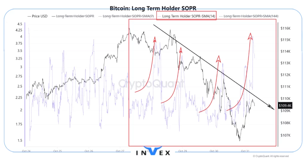 تحلیل آنچین بیت کوین 10 ابان
