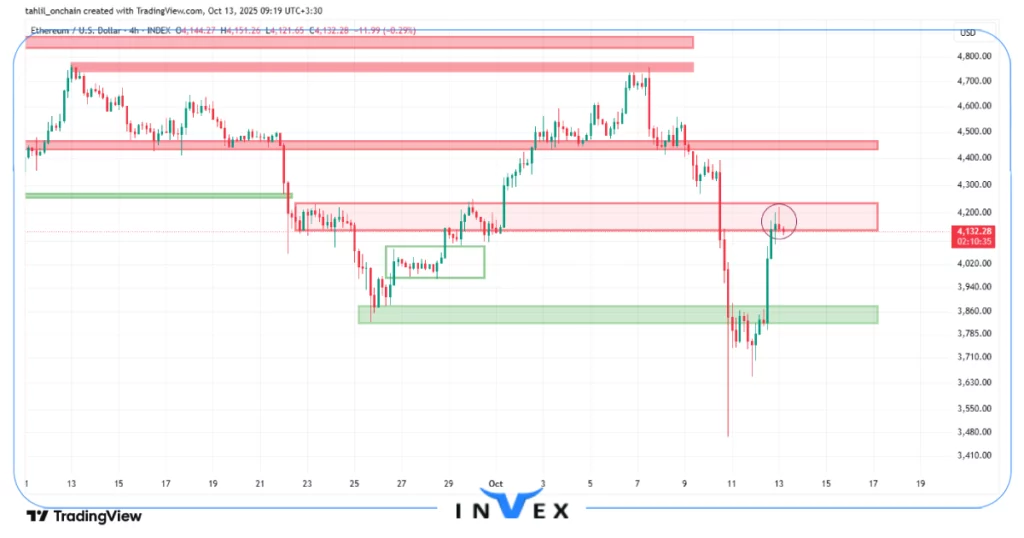 تحلیل تکنیکال اتریوم 21 مهر 