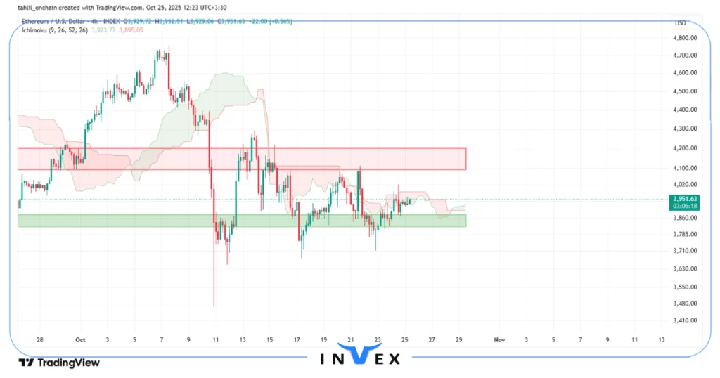 تحلیل تکنیکال اتریوم 3 آبان 