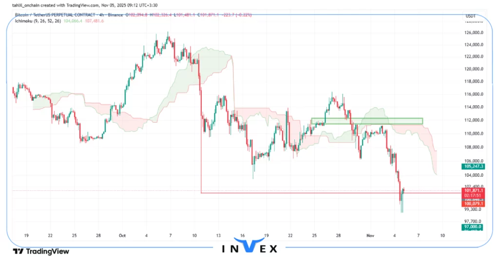 تحلیل بیت کوین 14 آبان