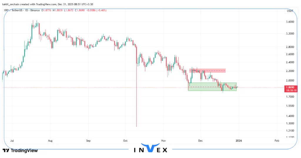 تحلیل ریپل 10 دی