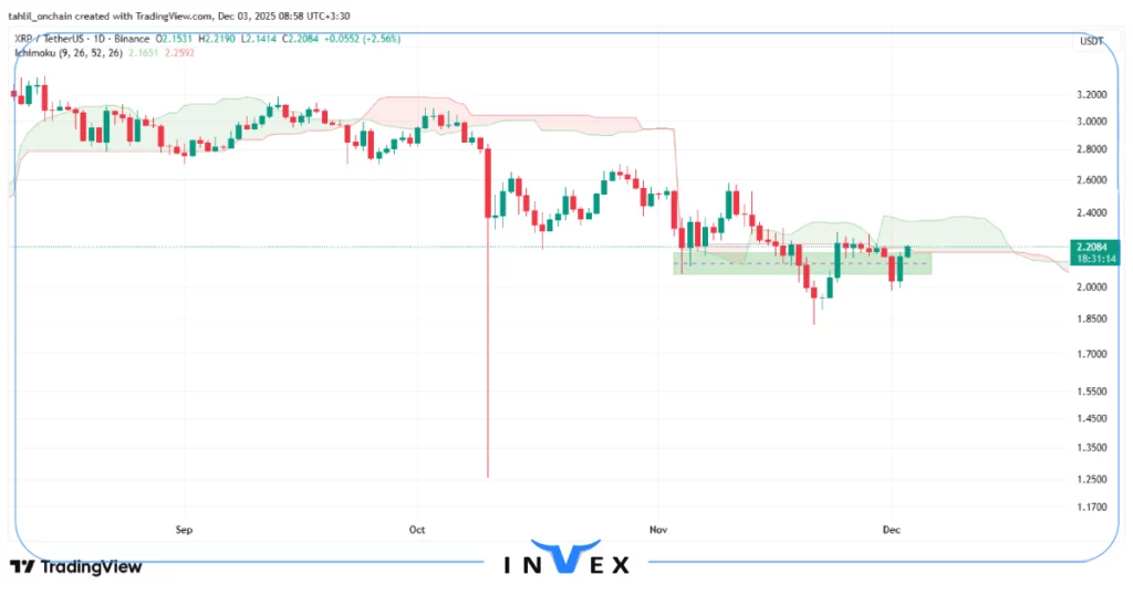 تحلیل ریپل 12 آذر