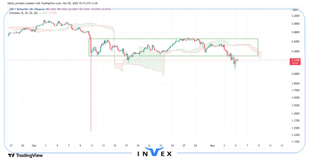 تحلیل ریپل 14 آبان