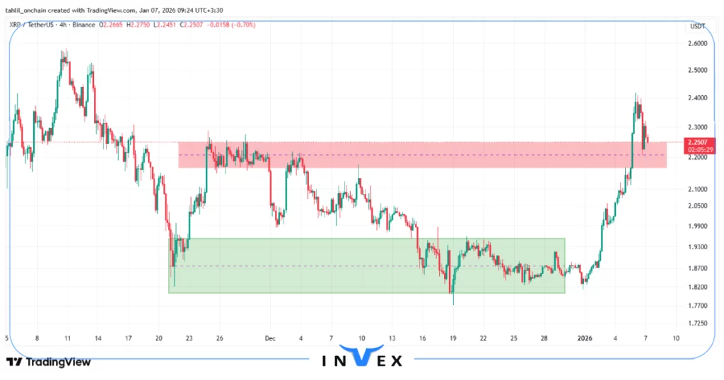 تحلیل ریپل 17 دی