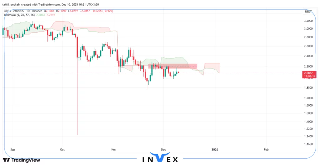 تحلیل ریپل 19 آذر