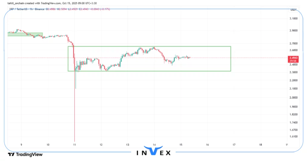تحلیل ریپل 23 مهر 