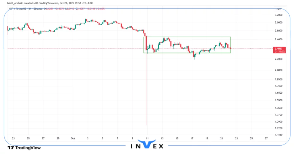 تحلیل تکنیکال ریپل 30 مهر 