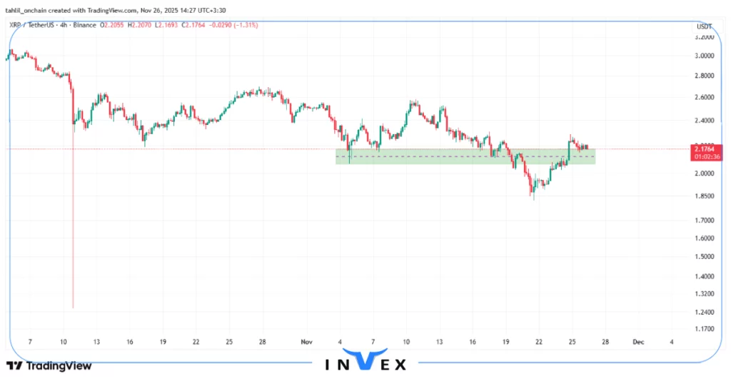 تحلیل ریپل 5 آذر