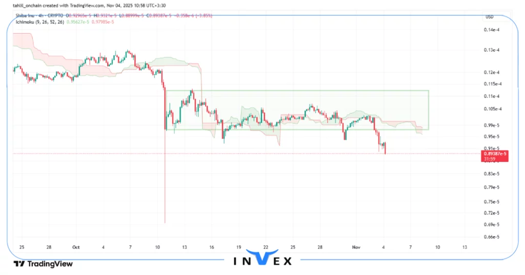 تحلیل شیبا اینو 13 آبان
