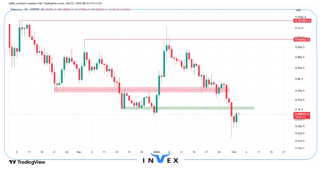 تحلیل شیبا اینو 14 بهمن