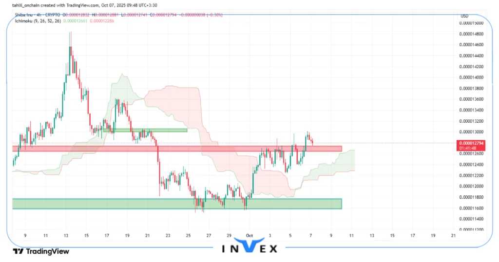 تحلیل شیبا اینو 15 مهر