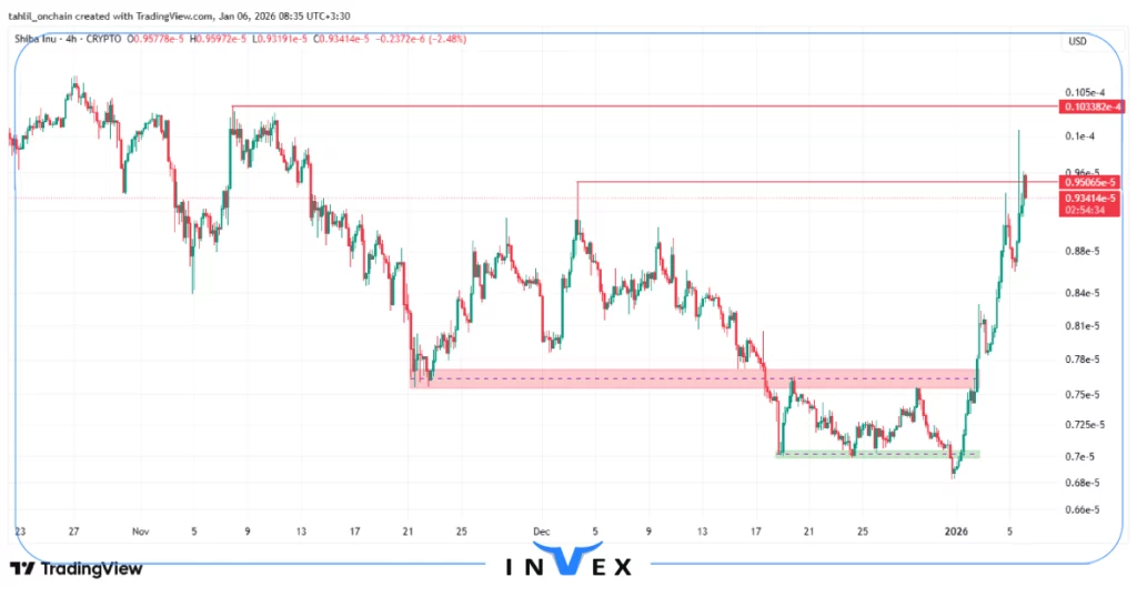 تحلیل شیبا اینو 16 دی