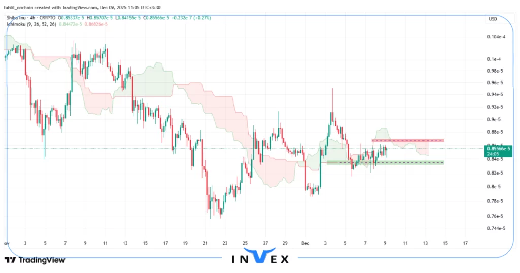 تحلیل شیبا اینو 18 آذر