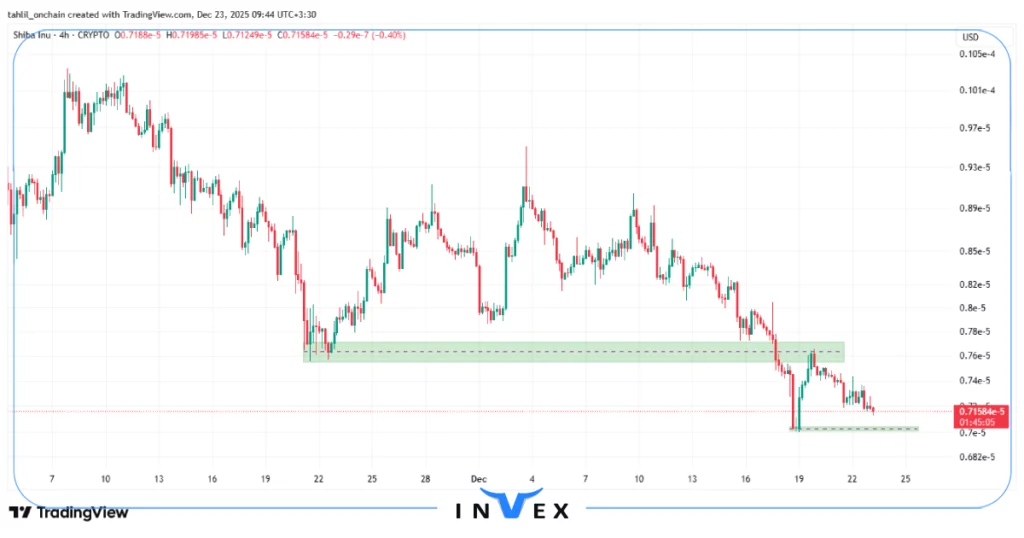 تحلیل شیبااینو 2 دی