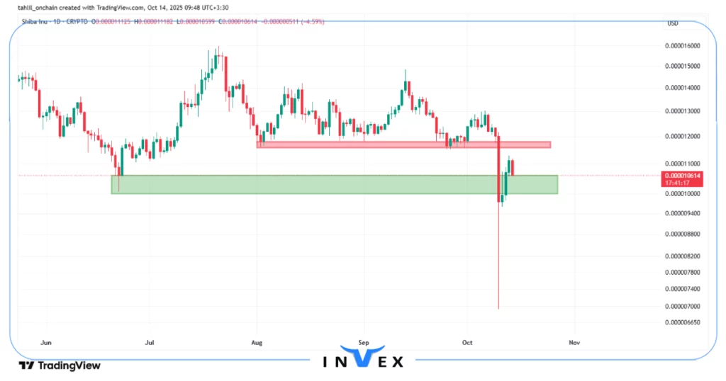 تحلیل شیبا اینو 22 مهر