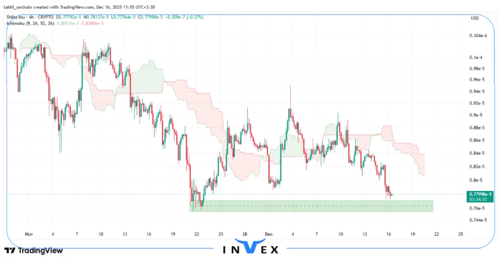 تحلیل شیبا اینو 25 آذر