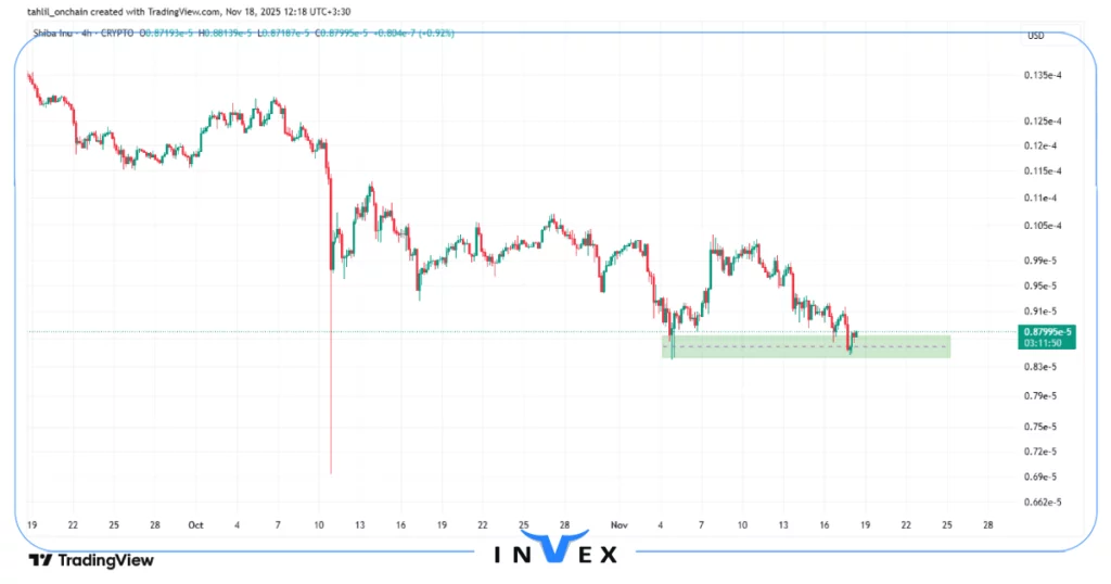 تحلیل شیبا اینو 27 آبان