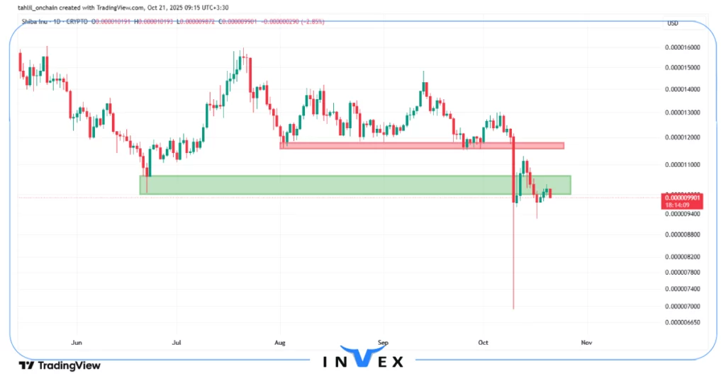 تحلیل شیبا اینو 29 مهر